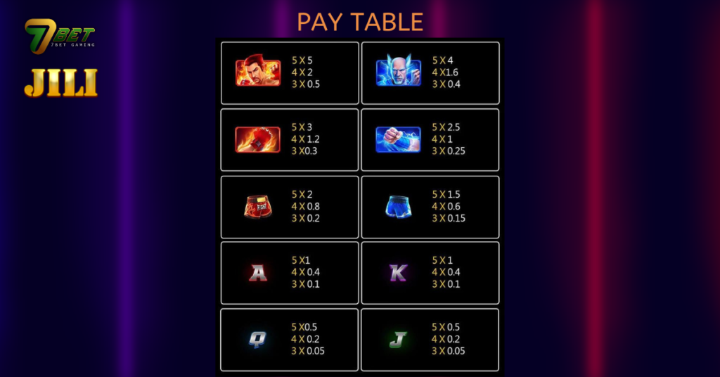 pay Table